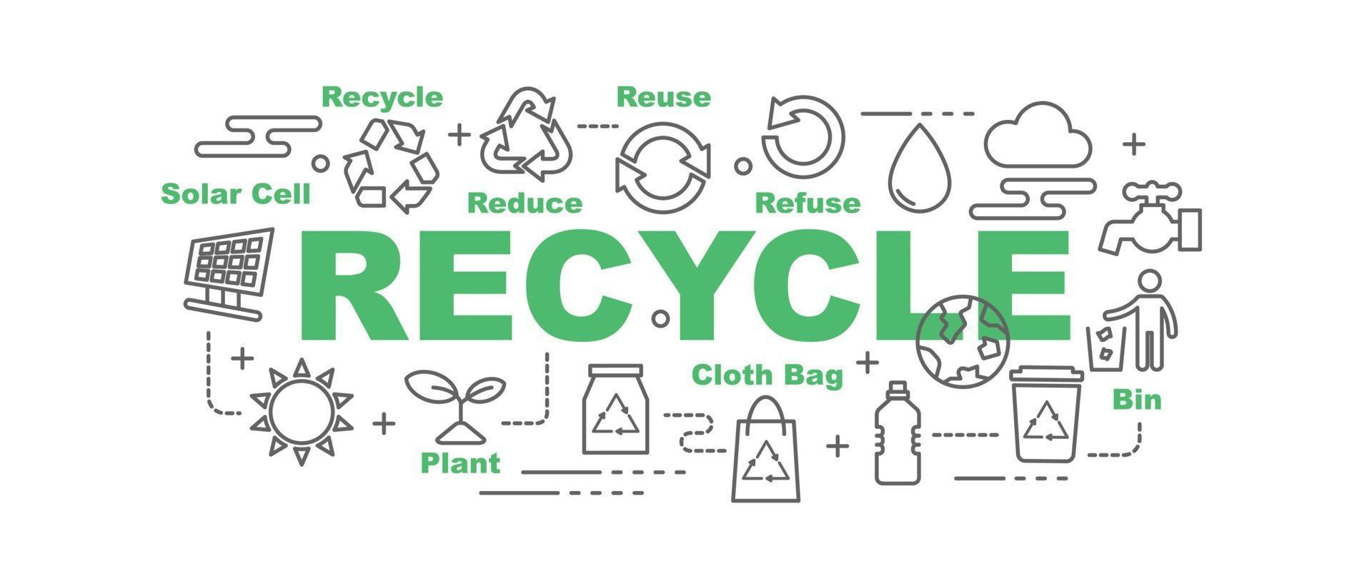 Reciclaje y Medio Ambiente